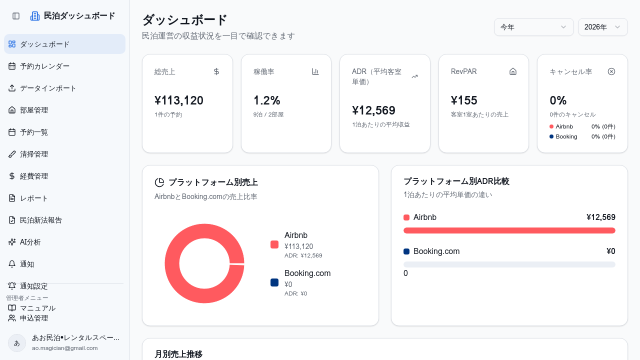 売上・稼働率分析