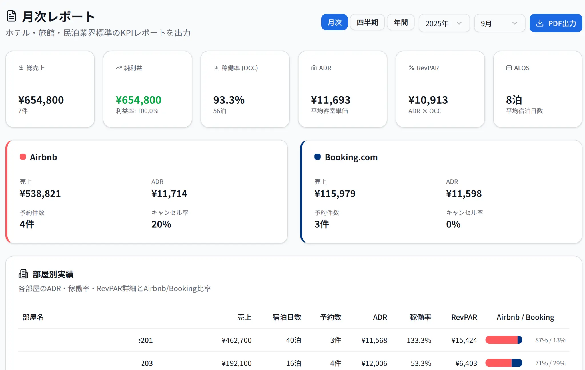 民泊新法報告書